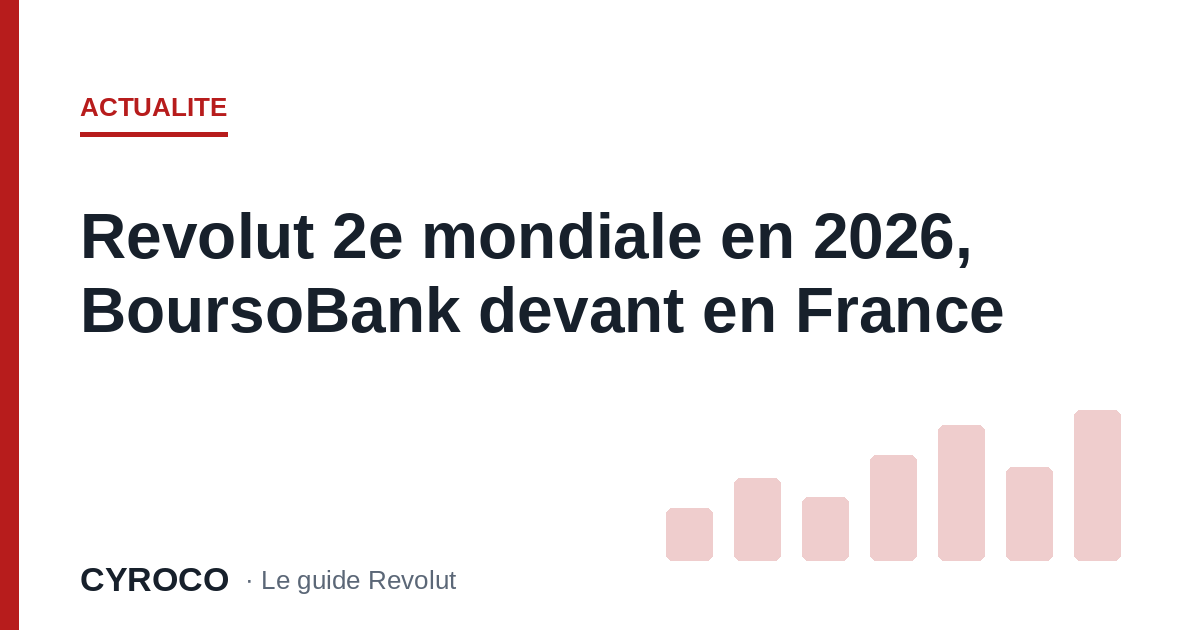 Revolut 2e mondiale en 2026, BoursoBank devant en France