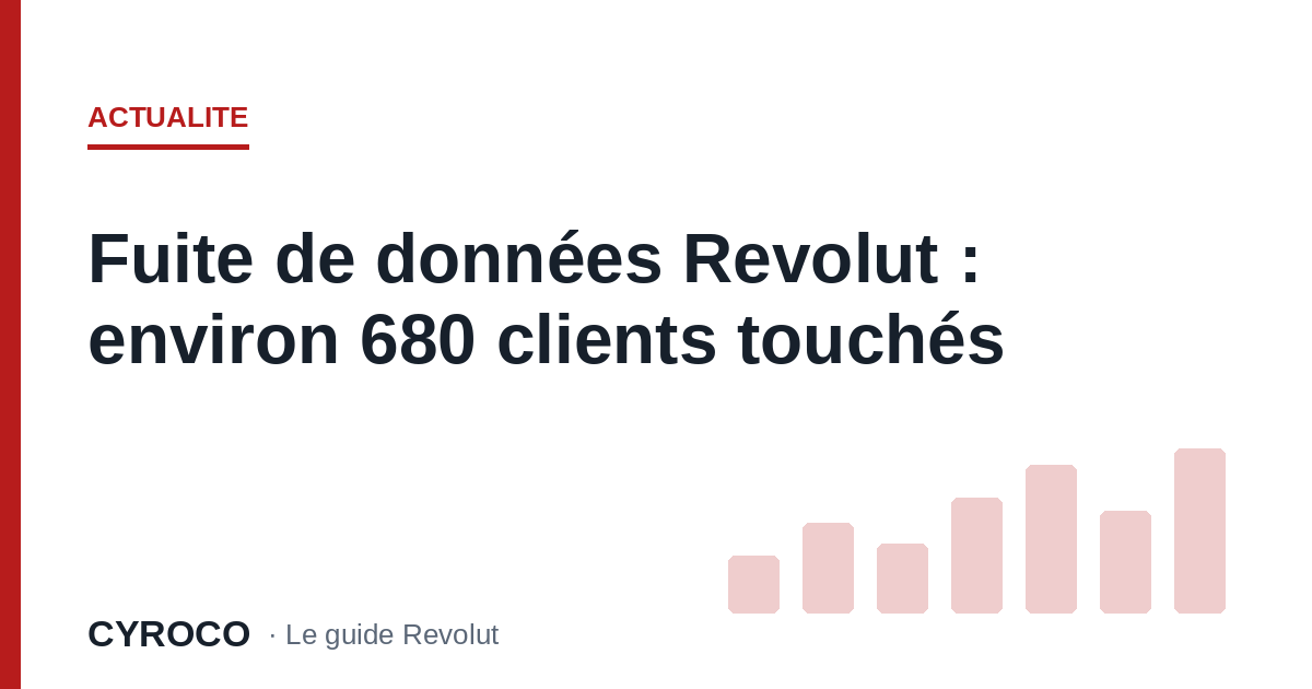 Fuite de données Revolut : environ 680 clients touchés