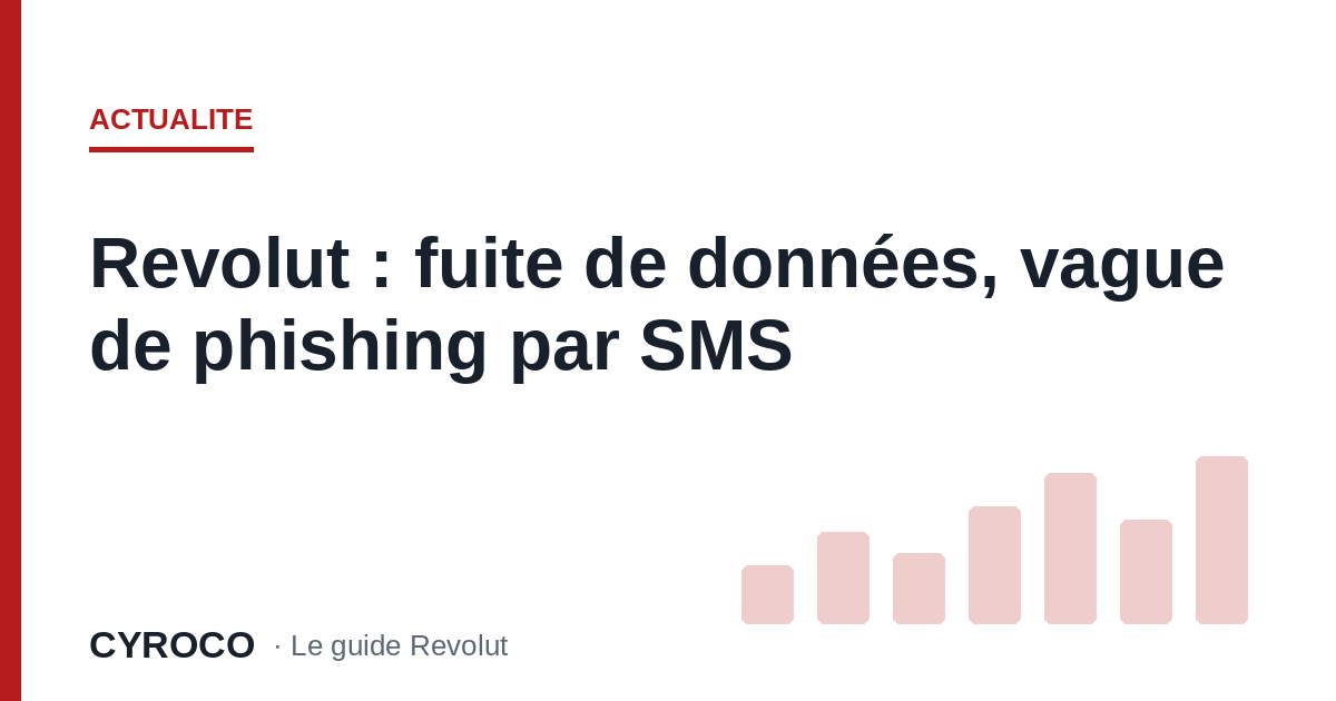 Revolut : fuite de données, vague de phishing par SMS