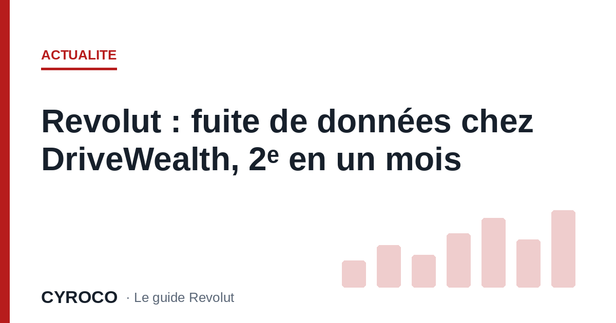 Revolut : fuite de données chez DriveWealth, 2ᵉ en un mois
