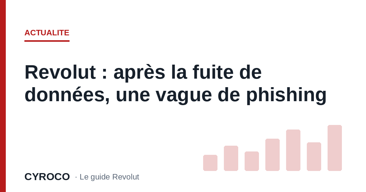 Revolut : après la fuite de données, une vague de phishing