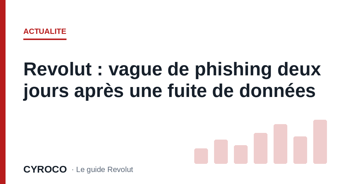 Revolut : vague de phishing deux jours après une fuite de données