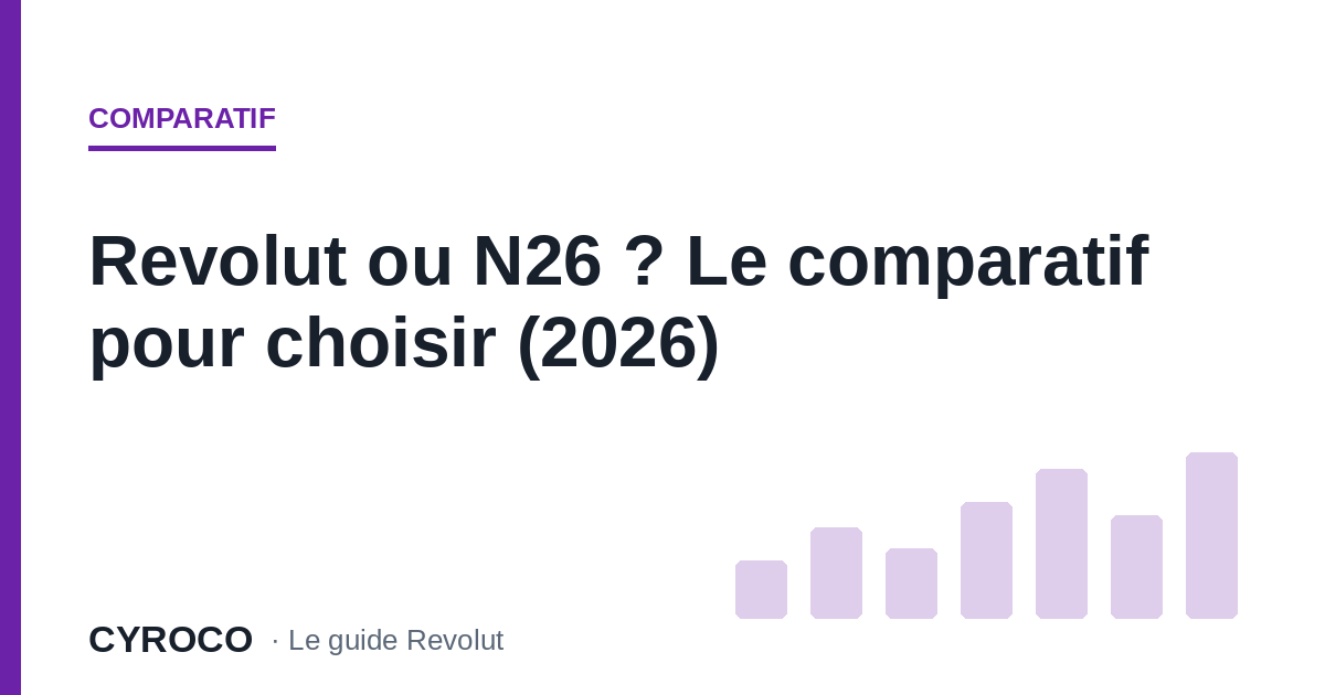 Revolut ou N26 ? Le comparatif pour choisir (2026)